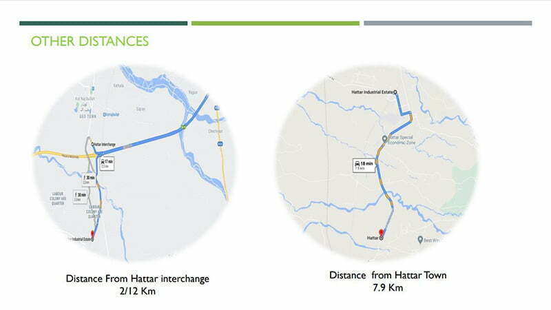 Distance From Hattar Interchange